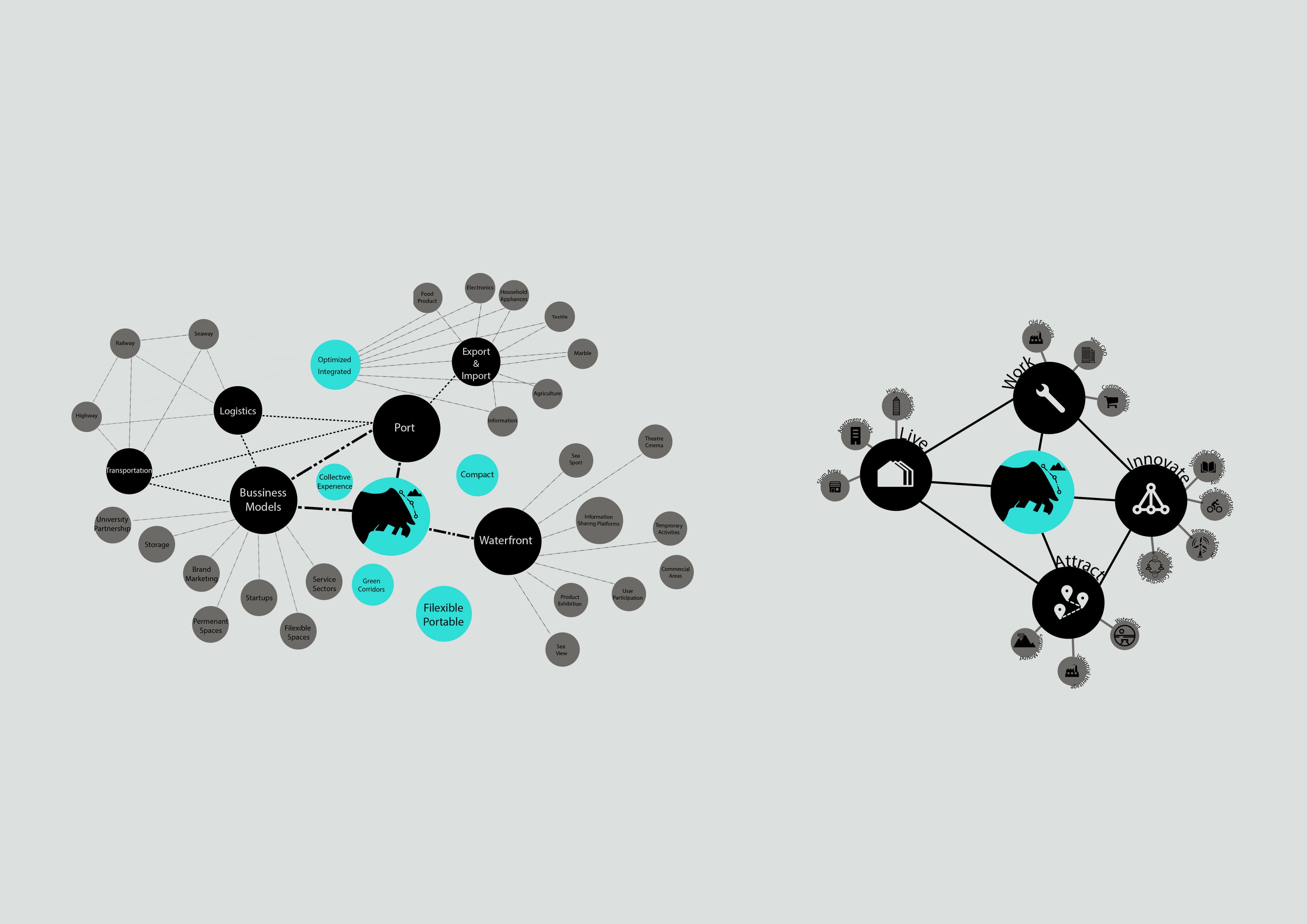 CBD Waterfront Renewal image 4