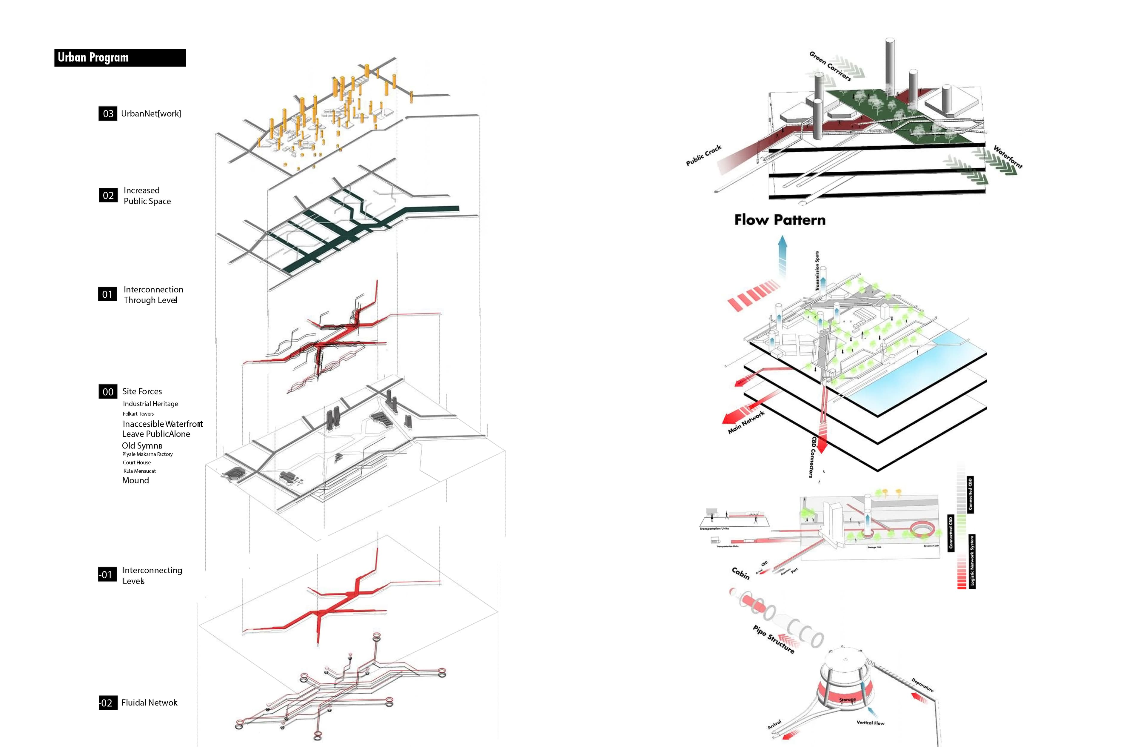 CBD Waterfront Renewal image 3