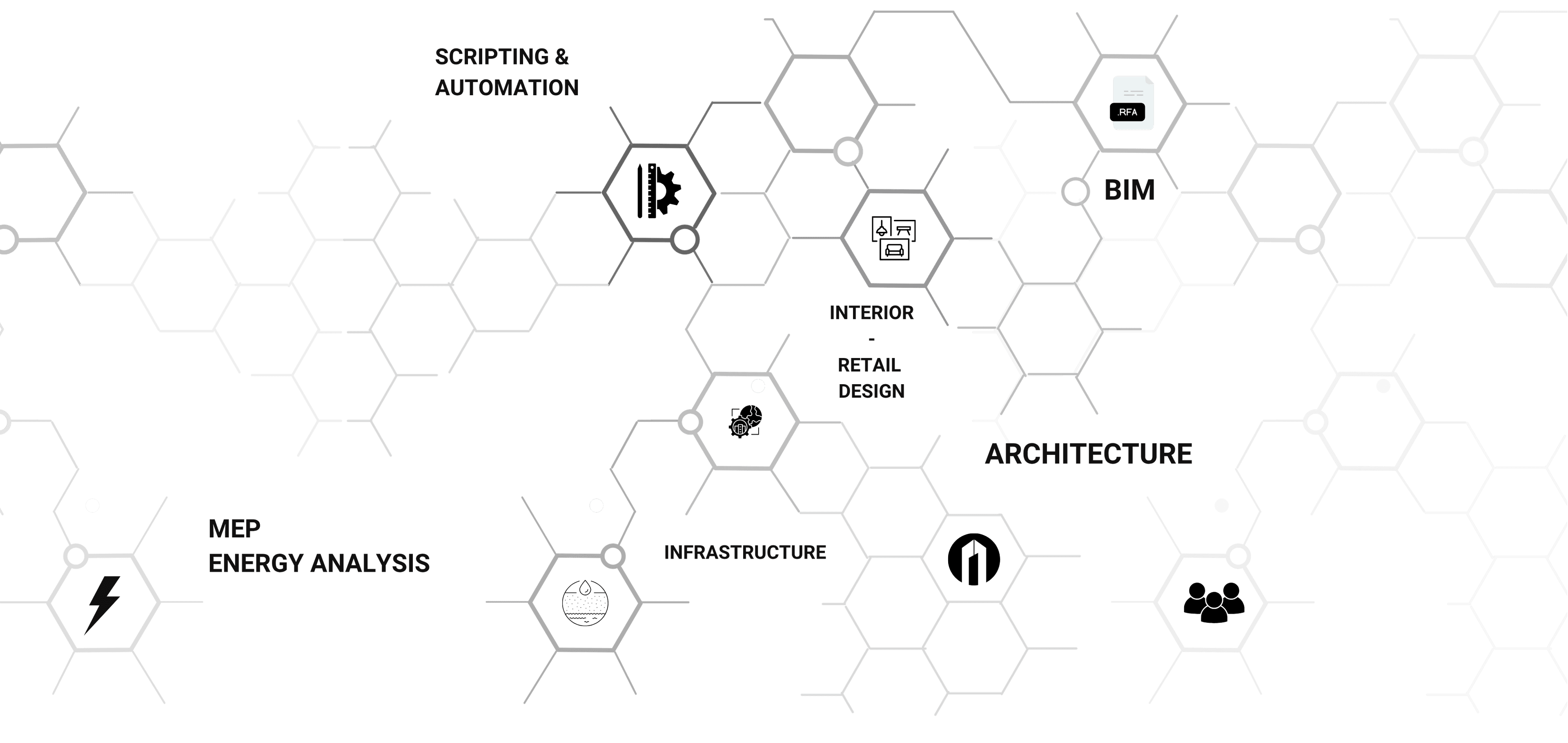 photo of service diagrams