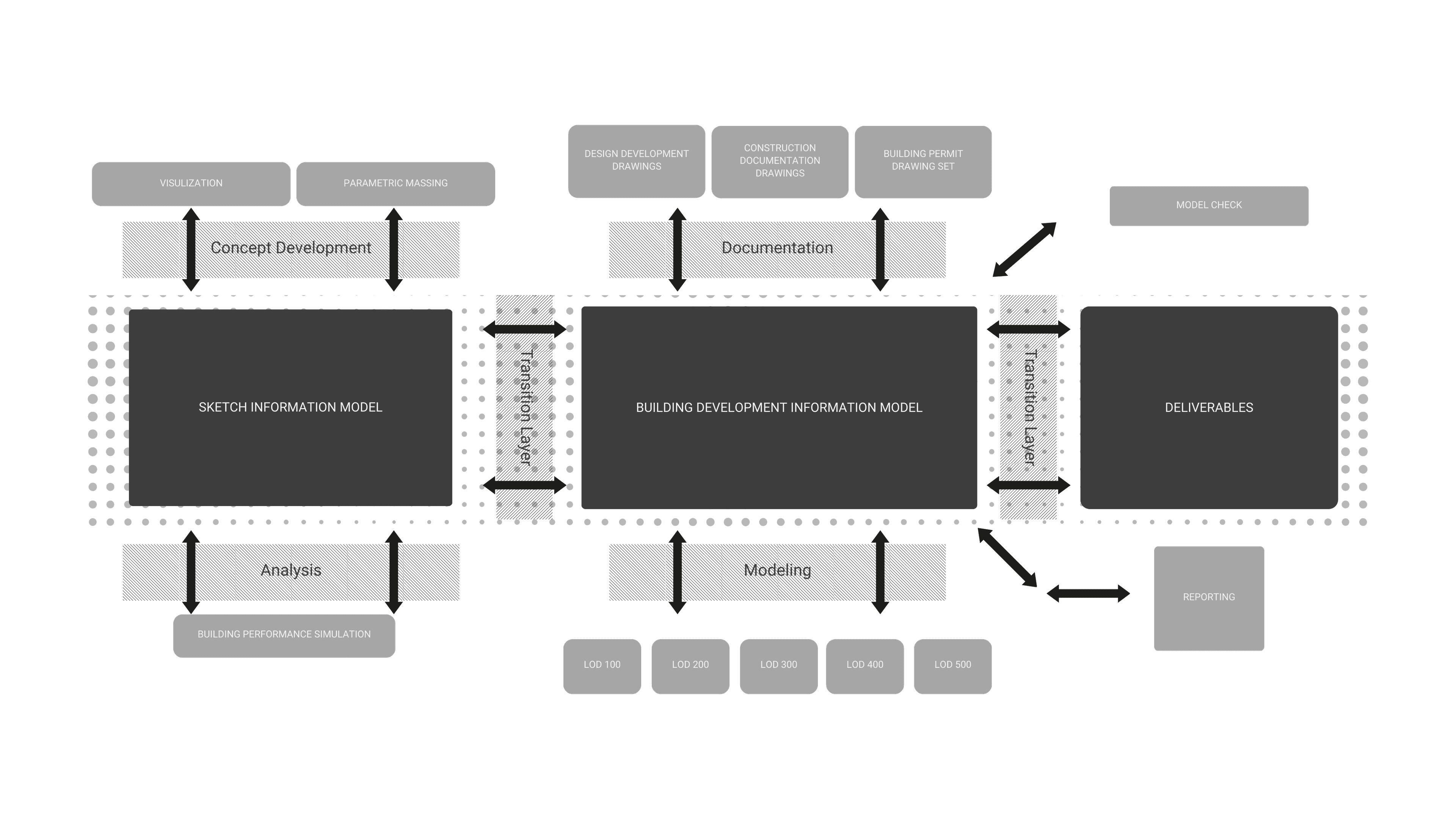 photo of service diagrams